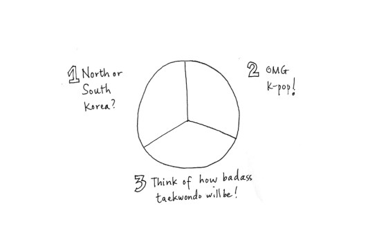 Common reactions to my move to Korea