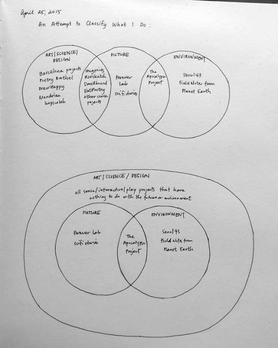 Making sense of things